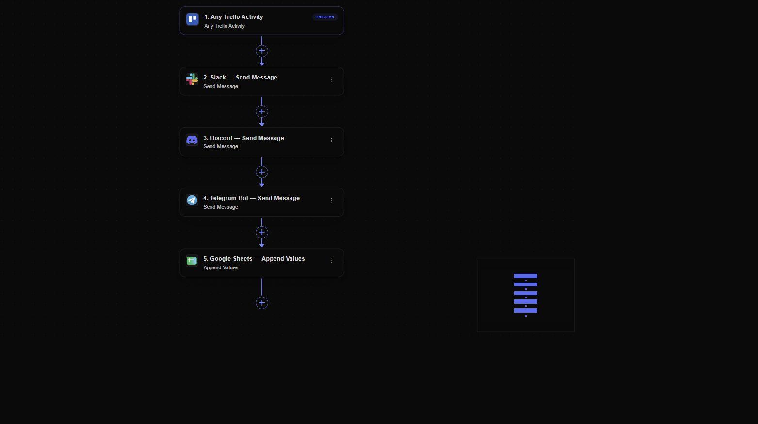 FastHook Workflow canvas with a Trello Trigger and Slack, Discord, Telegram, and Google Sheets Actions
