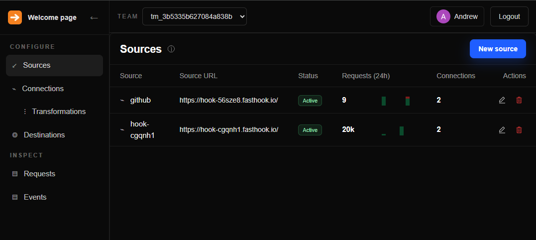 Sources list with a generated FastHook source URL
