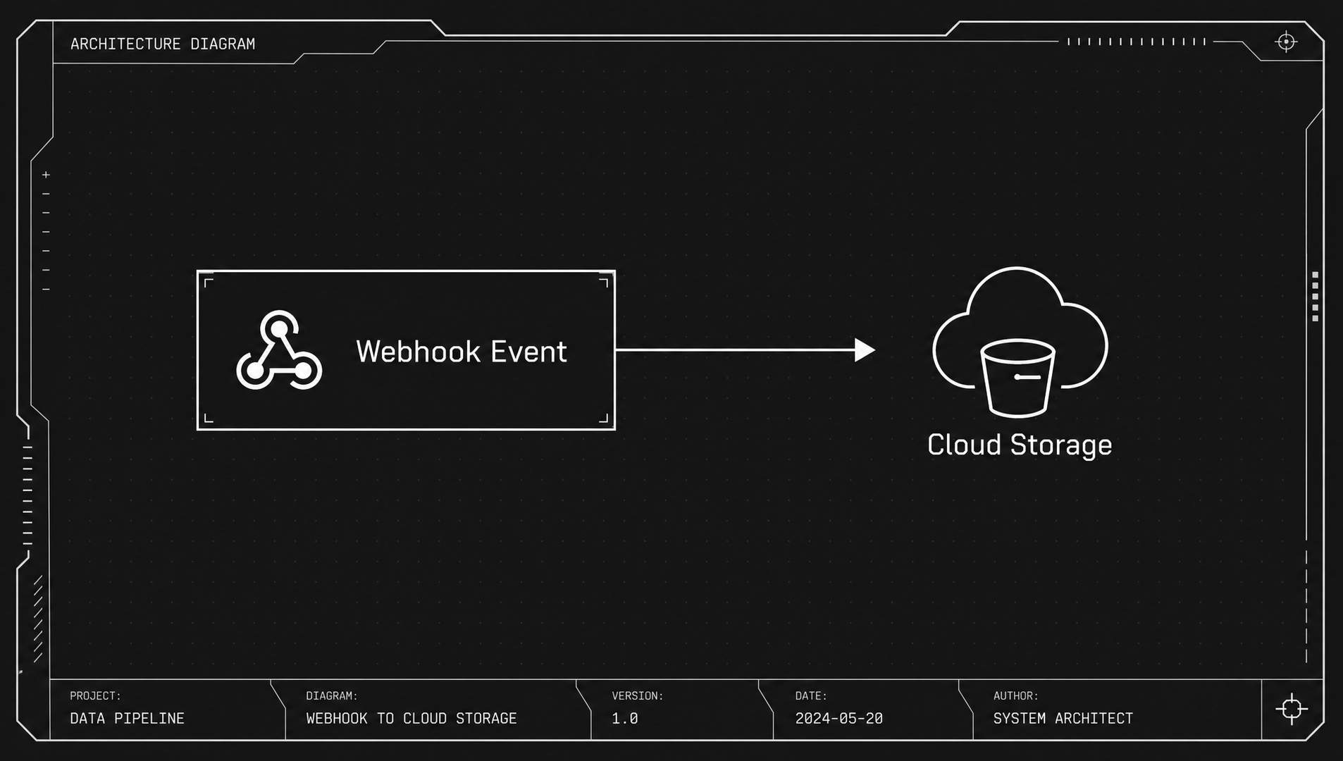 FastHook webhook infrastructure preview