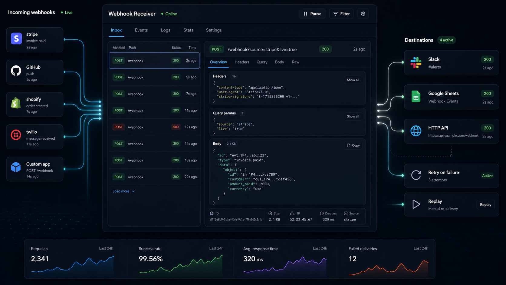 FastHook online webhook receiver interface with request capture, routing, retries, and replay